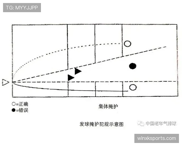 篮球场上如何准确判定发球违例?新手必学的裁判视角解析。 篮球场上如何准确判定发球违例?新手必学的裁判视角解析。