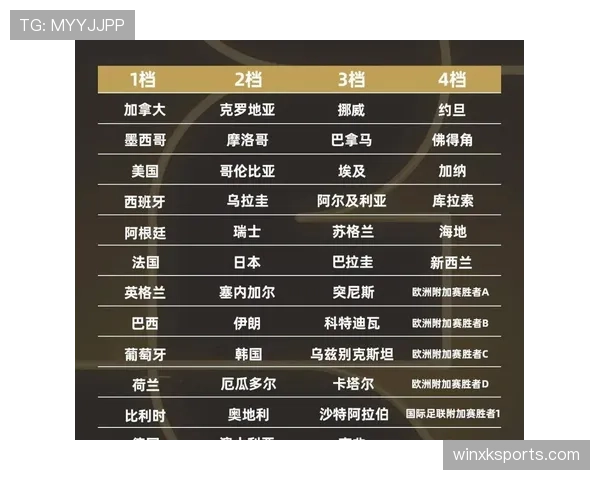 2026世界杯最新资格判定规则
